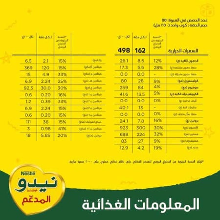 نيدو حليب كامل الدسم 1800 جم