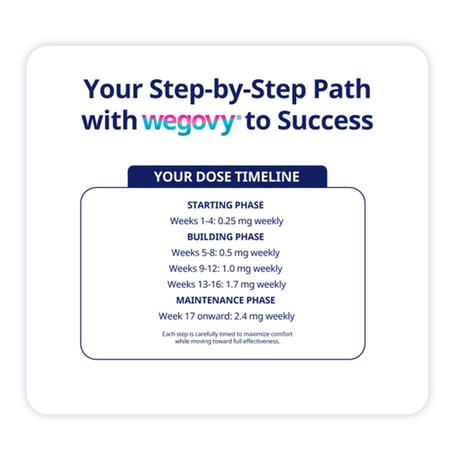 ويغوفي 1 ملغ 1 قلم مملوء مسبقًا 3 مل (ثلاجة)Wegovy 1 Mg 1 Prefilled Pen 3 Ml (Refrigerator)