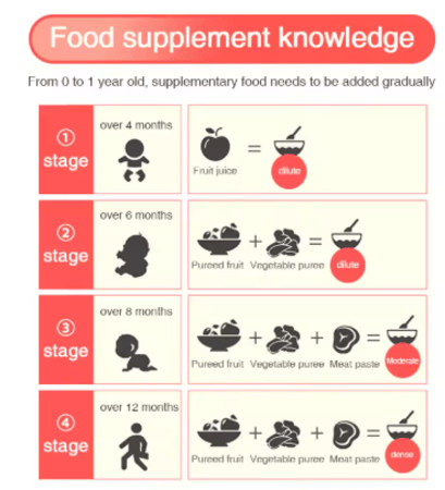 صانع الاغذية التكميلية 2 في 1 جهاز بخار و محضرة طعام