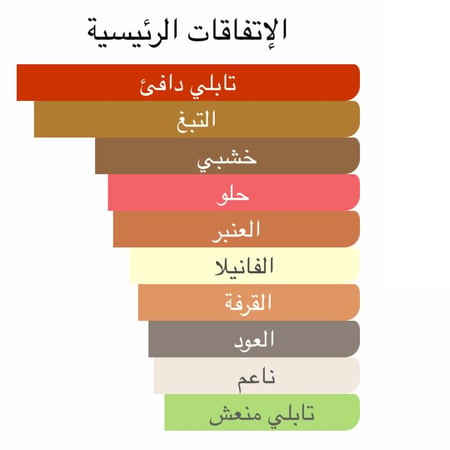 نمط ريد توباكو100 مل
