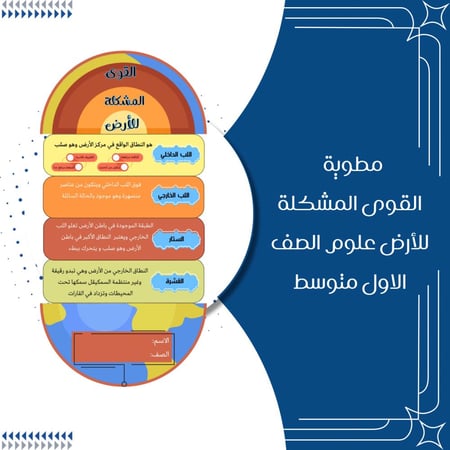 مطويات علوم الصف الاول متوسط الترم الأول