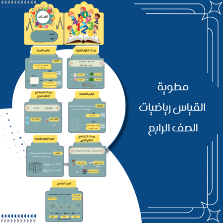 مطوية القياس رياضيات الصف الرابع الترم الثاني