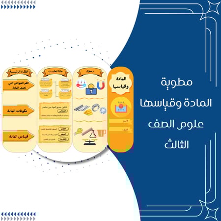 مطويات علوم الصف الثالث ابتدائي الترم الثاني كاملة