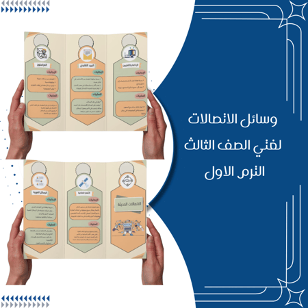 مطوية وسائل الاتصالات لغتي الصف الثالث الترم الاول