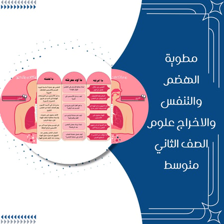 مطوية الهضم والتنفس والإخراج علوم الصف الثاني متوسط الترم الأول