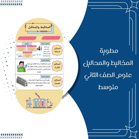 مطوية المخاليط والمحاليل علوم الصف الثاني متوسط الترم الأول