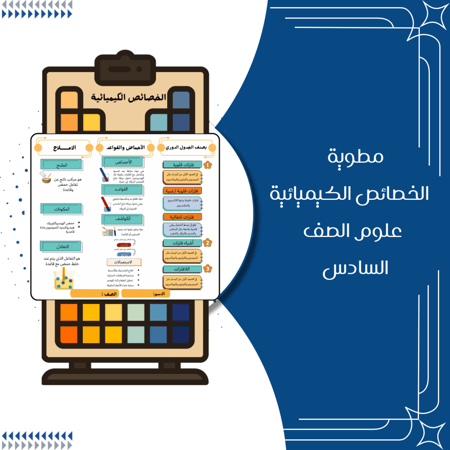 مطويات علوم الصف السادس الترم الثاني كاملة