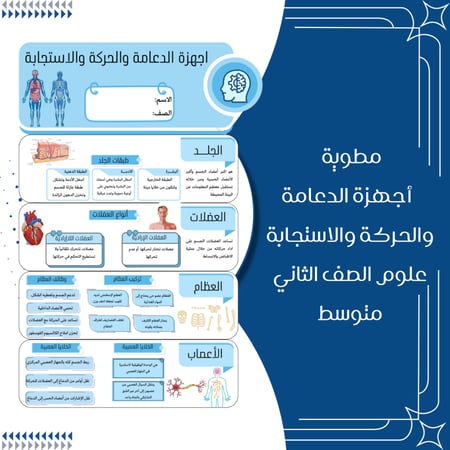 مطويات علوم الصف الثاني متوسط الترم الثاني كاملة