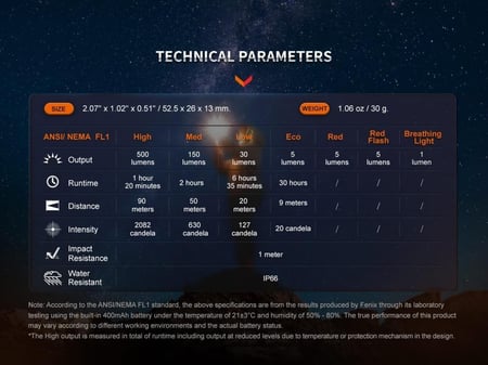 كشاف فينكس E03R
