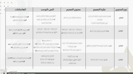 تصميم-منشور-انستقرام-للمطاعم-السعودية