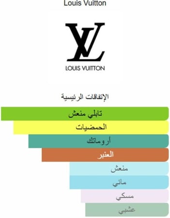 عطر ليمنست لويس فيتون L immensite Louis Vuitton Perfume