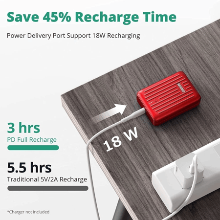 شاحن متنقل زندور سوبر 10000mah PD MINI