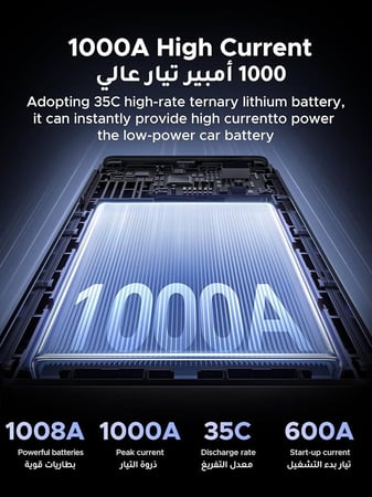 يوجرين 1000A باور بانك لسيارة القفز، 12000mAh المحمولة تعزيز البطارية مع كابلات القفز الذكية LED ضوء شاشة رقمية لمحركات البنزين 6.0 لتر 3.5 لتر الديزل والطوارئ