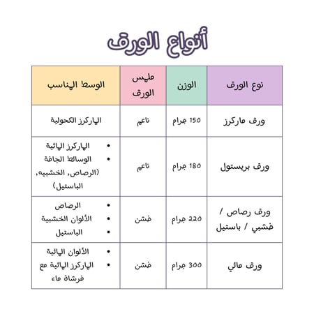 هيل و بخور: يوميات دافئة من الفطور الى السحور | كتاب تلوين بتفاصيل ممتعة للكبار و الصغار
