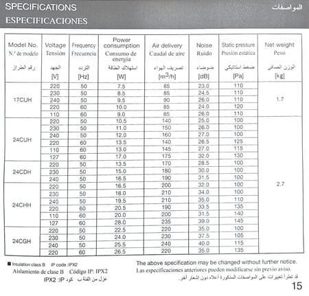 مروحة شفط سقف KDK 38 CDG