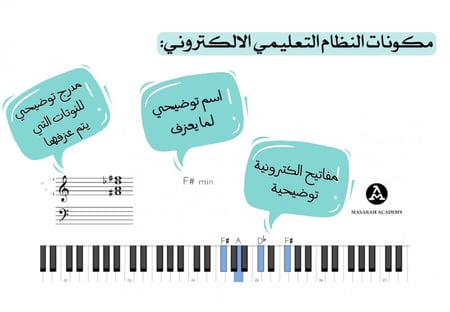 حصة بيانو تجريبية