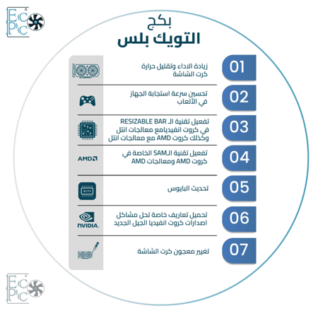 خدمات البكج بلس تعديل اعدادات البي سي وكرت الشاشة - متجر ايكو بي سي