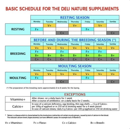 مكمل غذائي بريد ديلي ناتشر - Deli Nature Breed 500g