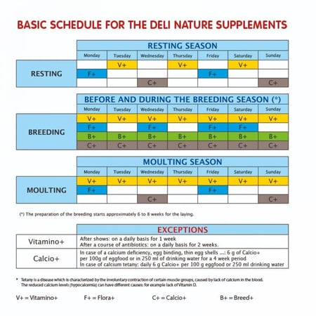 بروبيوتيك لدعم وظائف وصحة الأمعاء Deli Nature