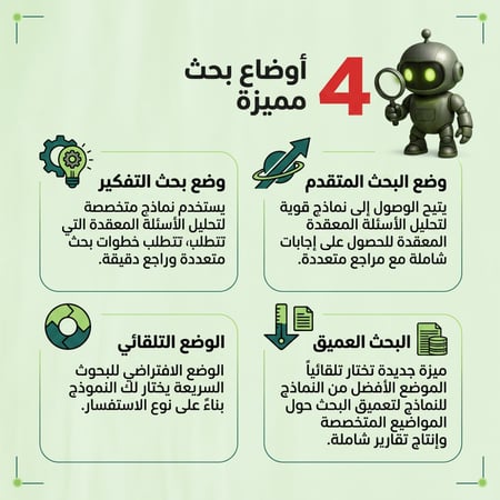 Perplexity Pro Ai | افضل ذكاء اصطناعي بالعالم لمدة سنة!