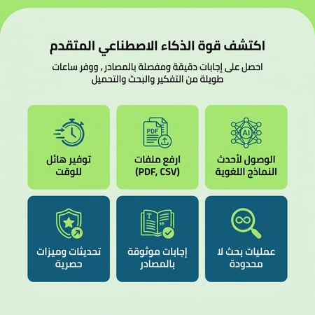 Perplexity Pro Ai | افضل ذكاء اصطناعي بالعالم لمدة سنة!