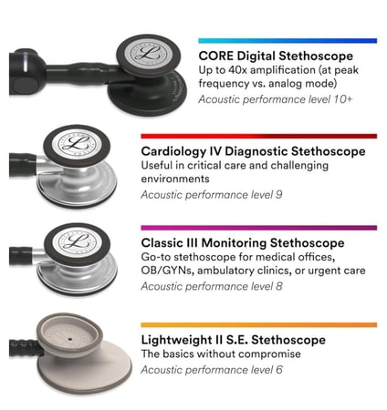 سماعة طبيب ليتمان كلاسيك 3 الاصلية - Littmann Classic 3 Black Regular Edition 5622 3M Classic III Stethoscope, Navy Blue Tube, 27 inch, 5622