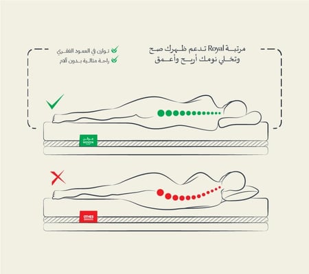 مرتبة سرير royal