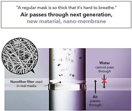 كمامة وجه بتقنية النانو من ايركوين اللون اسود