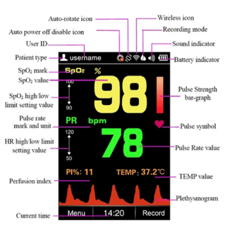 جهاز قياس نسبة الاكسجين محمول باليد Sp20
