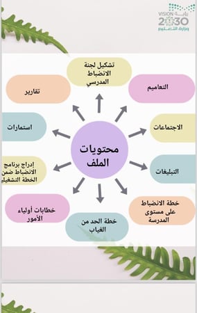 ملف الانضباط