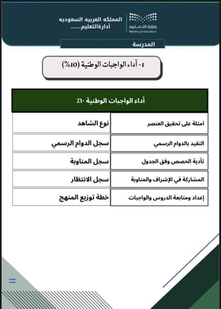 سجل توثيق شواهد الاداء