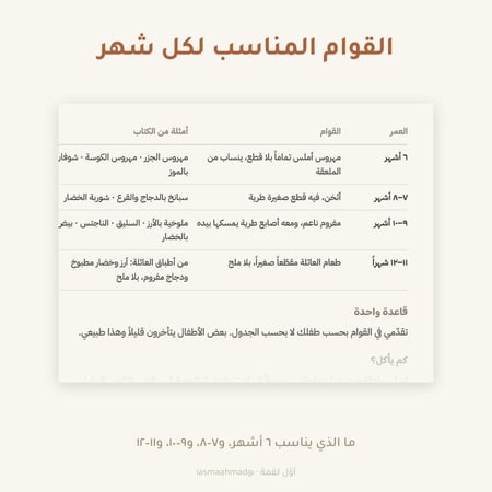 أوّل لقمة — دليل الأم لبداية طعام الرضيع من ٦ إلى ١٢ شهرًا | ٢١ وصفة (كتاب رقمي PDF)