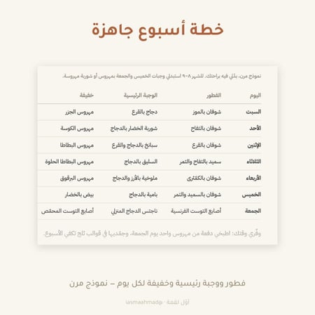 أوّل لقمة — دليل الأم لبداية طعام الرضيع من ٦ إلى ١٢ شهرًا | ٢١ وصفة (كتاب رقمي PDF)