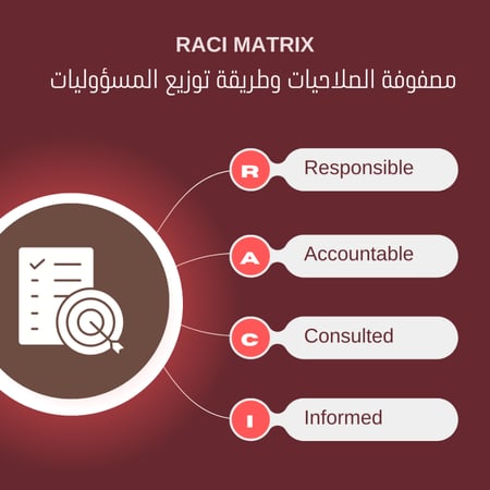 مصفوفة الصلاحيات وتوزيع المسؤوليات