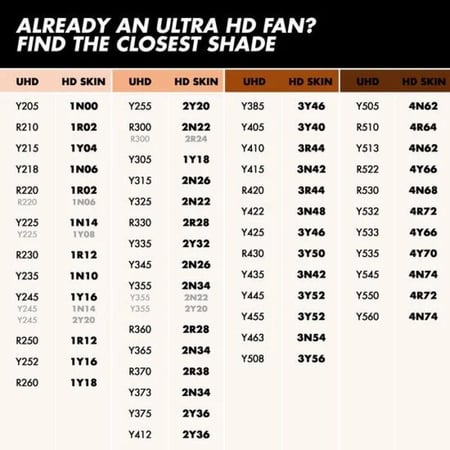 فورايفر كريم الاساس إتش دي سكين 1N10 (Y235)