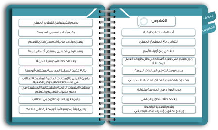 سجل شواهد الاداء الوظيفي - مدير (تفاعلي)