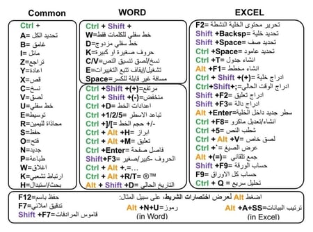 ملصق اختصارات اكسل+ورد للحاسب المحمول لنسخة العربية