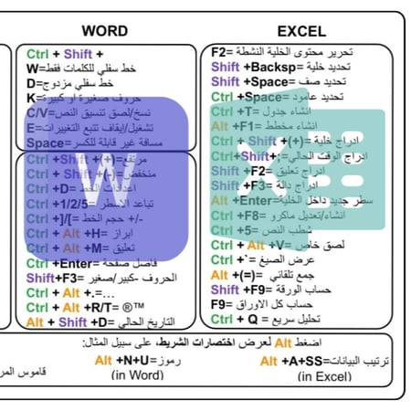 ملصق اختصارات اكسل+ورد للحاسب المحمول لنسخة العربية