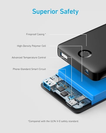 شاحن متنقل باوربانك ANKER 325 Power core 20K II بقوة 20000 امبير بمنفذ PD ومنفذ USB من انكر