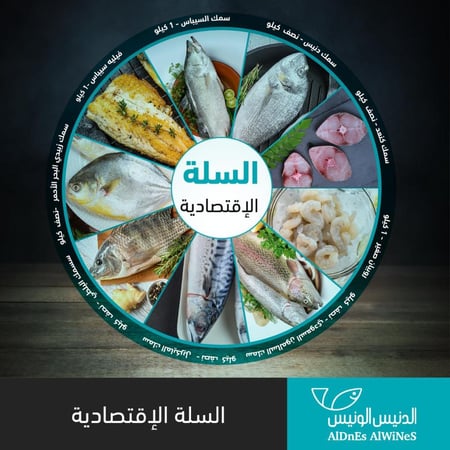 السلة الاقتصادية