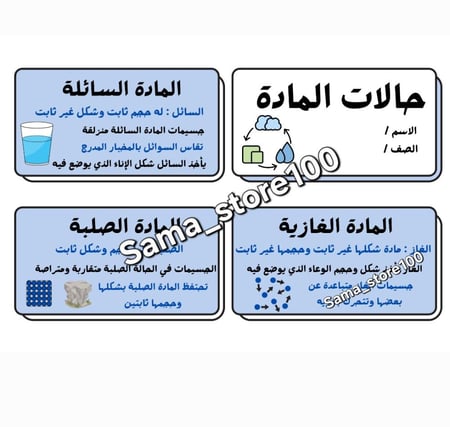 حالات المادة علوم ثالث ابتدائي الفصل الدراسي الثاني pdf