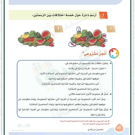مشروع محاصيل من بلادي الطائف pdf لغتي ثاني ابتدائي الفصل الدراسي الأول