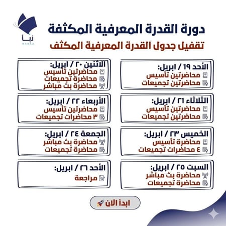 دورة القدرة المعرفية