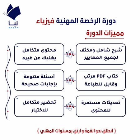 دورة الرخصة المهنية فيزياء مع تجميعات وأسئلة اختبار شاملة