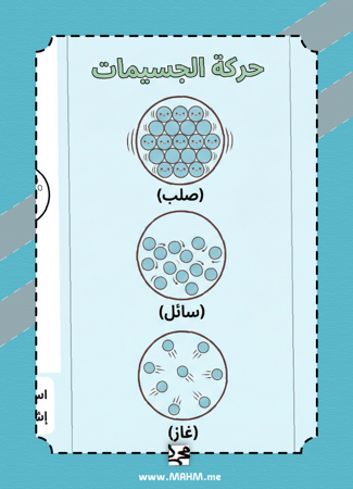 مطوية "حالات المادة" الشاملة والممتعة (نسخة البنين)