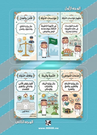 مطوية مفهوم مؤسسات الدولة دراسات اجتماعية خامس ابتدائي بنين
