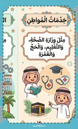مطوية مفهوم مؤسسات الدولة دراسات اجتماعية خامس ابتدائي بنين