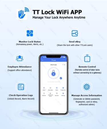 قفل خارجي مع وايفاي + بلوتوث. يعمل بكل من : بصمة + كلمة مرور + مفتاح + كرت + تطبيق + ريموت. يعمل مع اليكسا