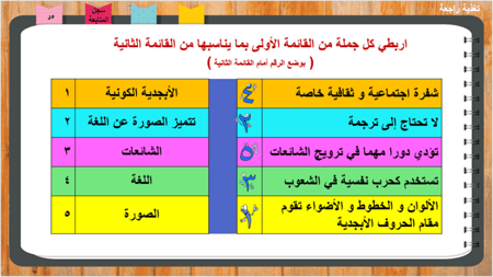1) التفكير المنهجي حاجة إنسانية