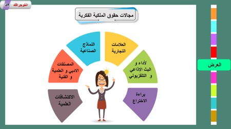 4) حماية الملكية الفكرية للمحتوى الرقمي